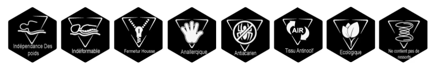 Caract&eacute;ristiques du Matelas Orthop&eacute;dique Classic